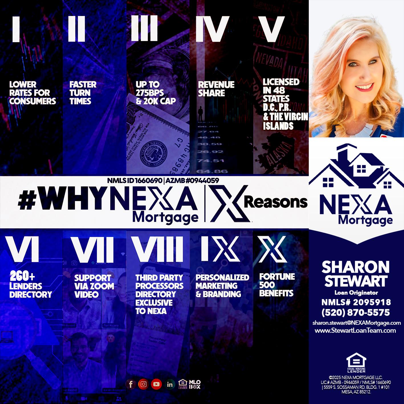 WHYNEXA TOP X - Sharon Stewart -Mortgage Loan Originator WHYNEXA TOP X - Sharon Stewart -Mortgage Loan Originator