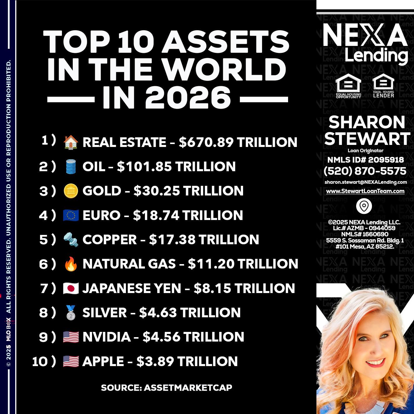 top 10 - Sharon Stewart -Mortgage Loan Originator