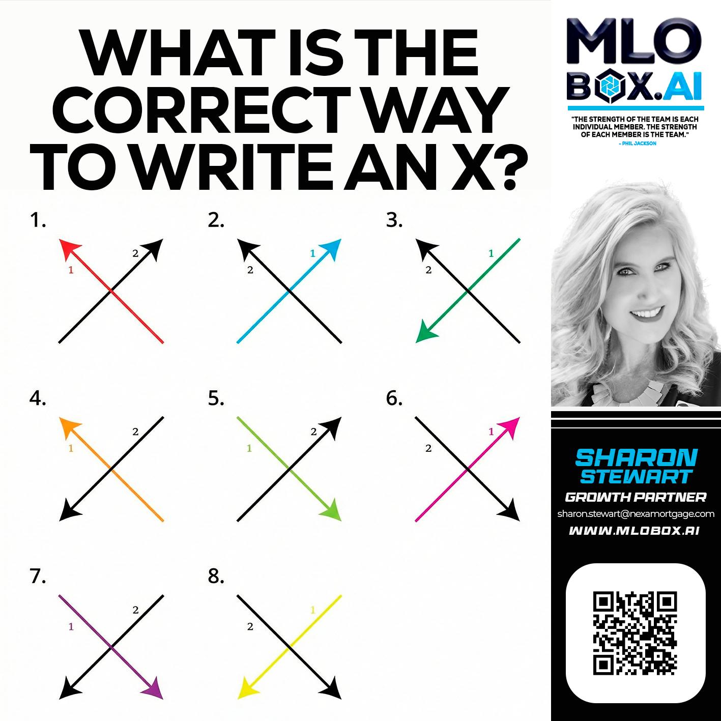 WHAT IS THE CORRECT WAY - Sharon Stewart -Mortgage Loan Originator