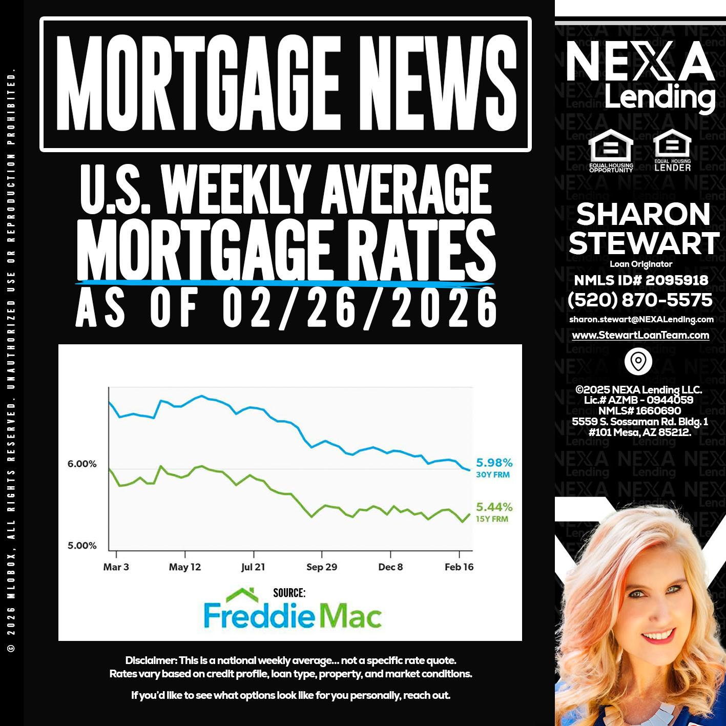 mortgage news - Sharon Stewart -Mortgage Loan Originator