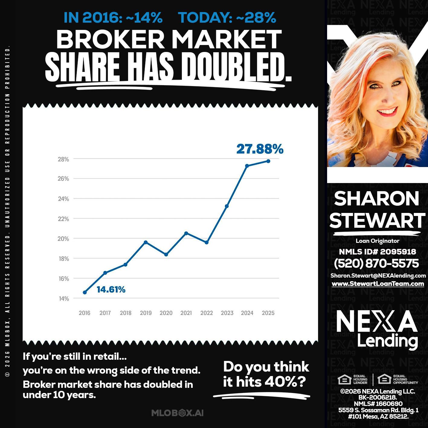 BROKER MARKET - Sharon Stewart -Mortgage Loan Originator