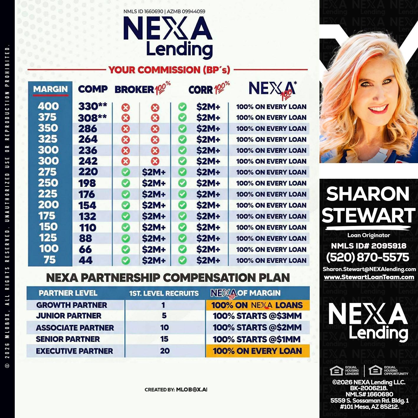 COMP - Sharon Stewart -Mortgage Loan Originator