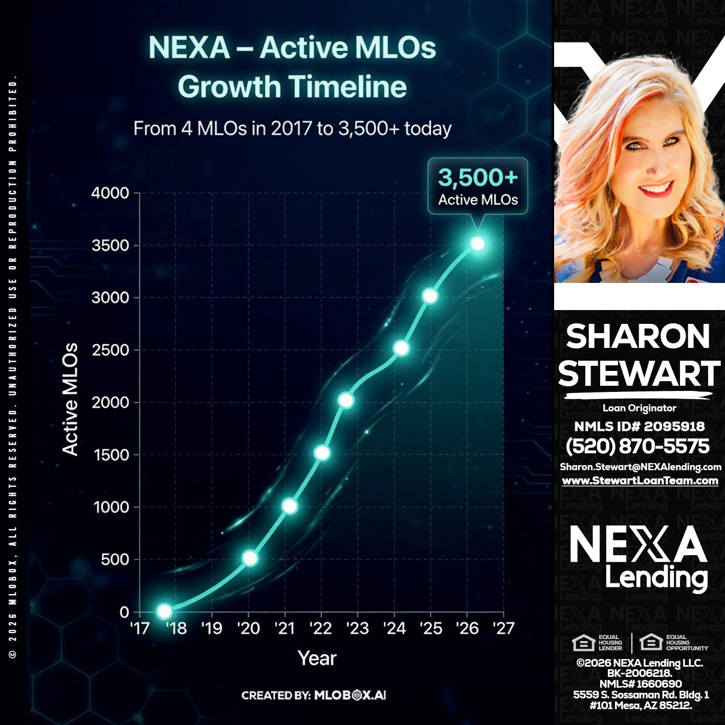 3500 MLOs - Sharon Stewart -Mortgage Loan Originator