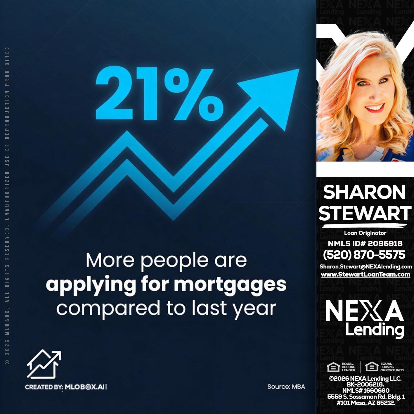 21% - Sharon Stewart -Mortgage Loan Originator