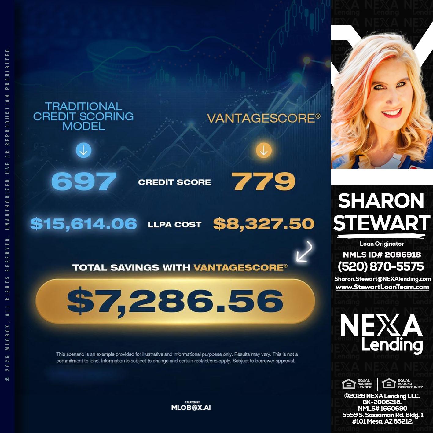 $7,286.56 - Sharon Stewart -Mortgage Loan Originator